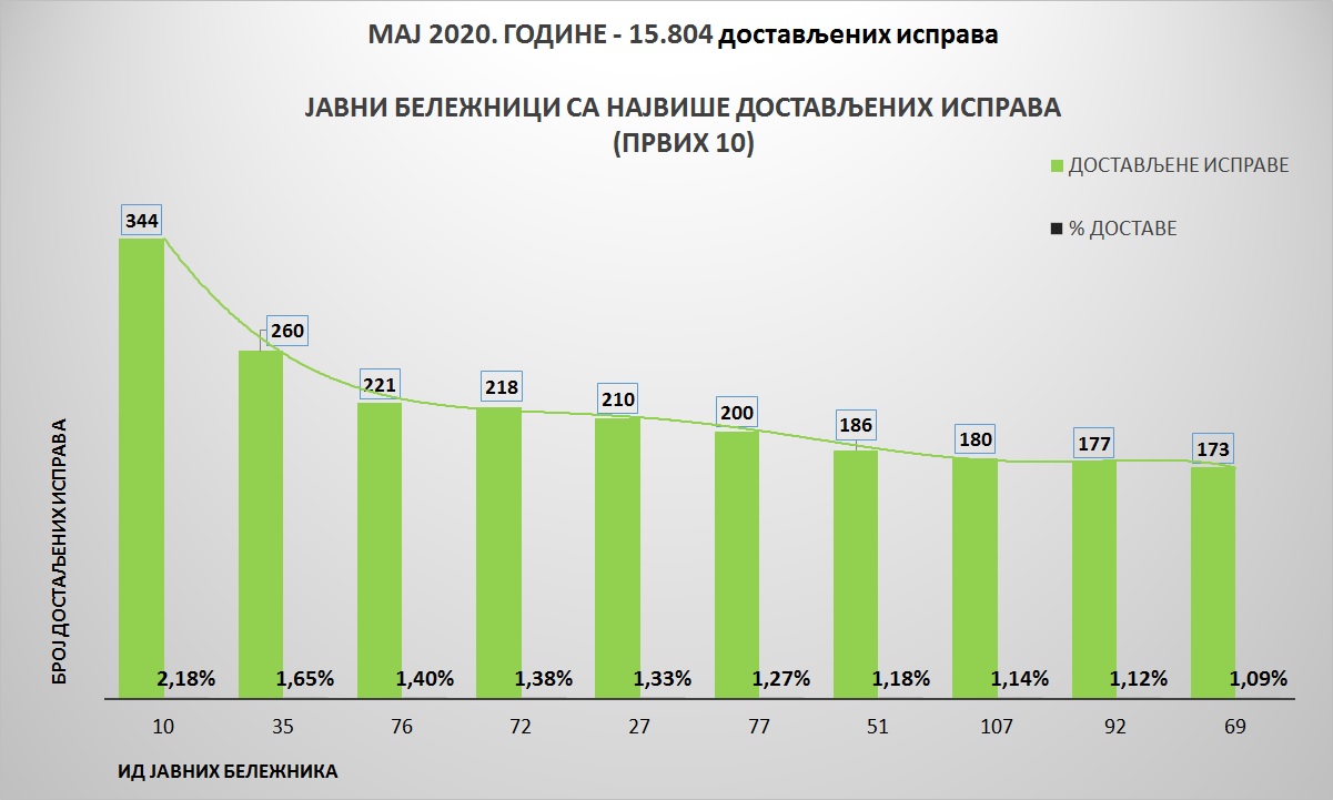 /content/pages/onama/статистика/2020/06-jun/Grafik 2-1906.jpg